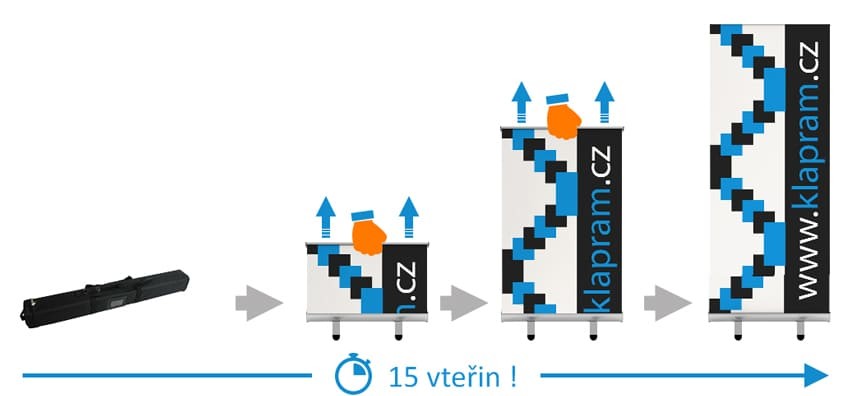 Roll up standard II s tiskem - schéma zpevněné konstrukce