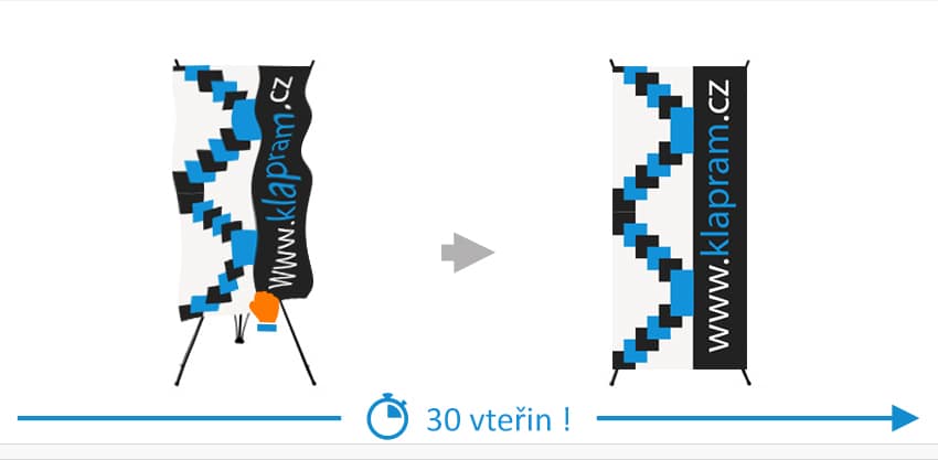 Napnutí banneru do konstrukce X-banneru za očka